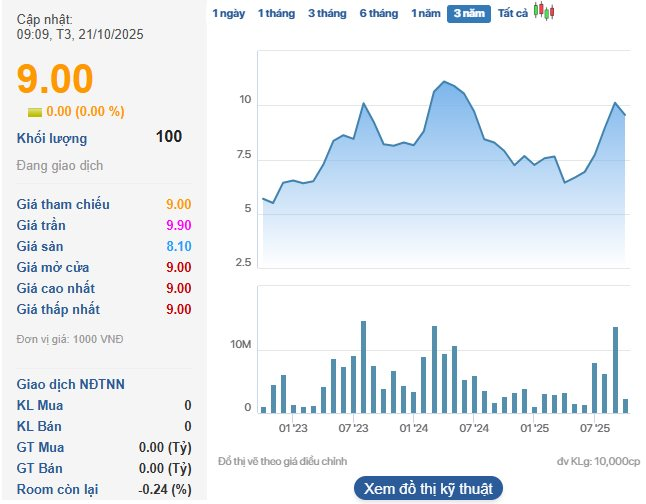"Mua chui" cả triệu cổ phiếu, Chủ tịch HĐQT một công ty niêm yết bị phạt tiền và cấm giao dịch 4 tháng - Ảnh 1