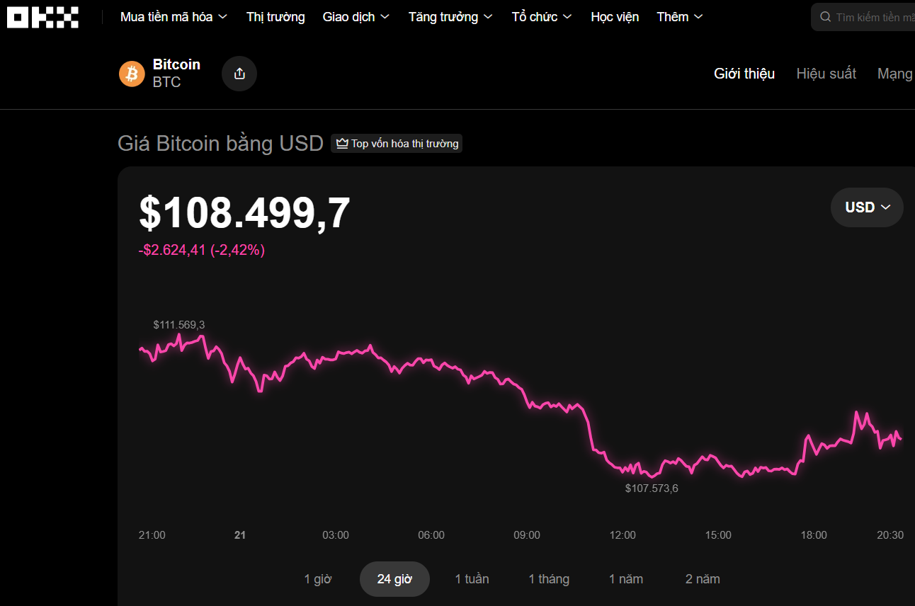 Thị trường tiền số hôm nay, 21-10: Lộ diện thêm một doanh nghiệp tham gia vào tài sản số - Ảnh 1