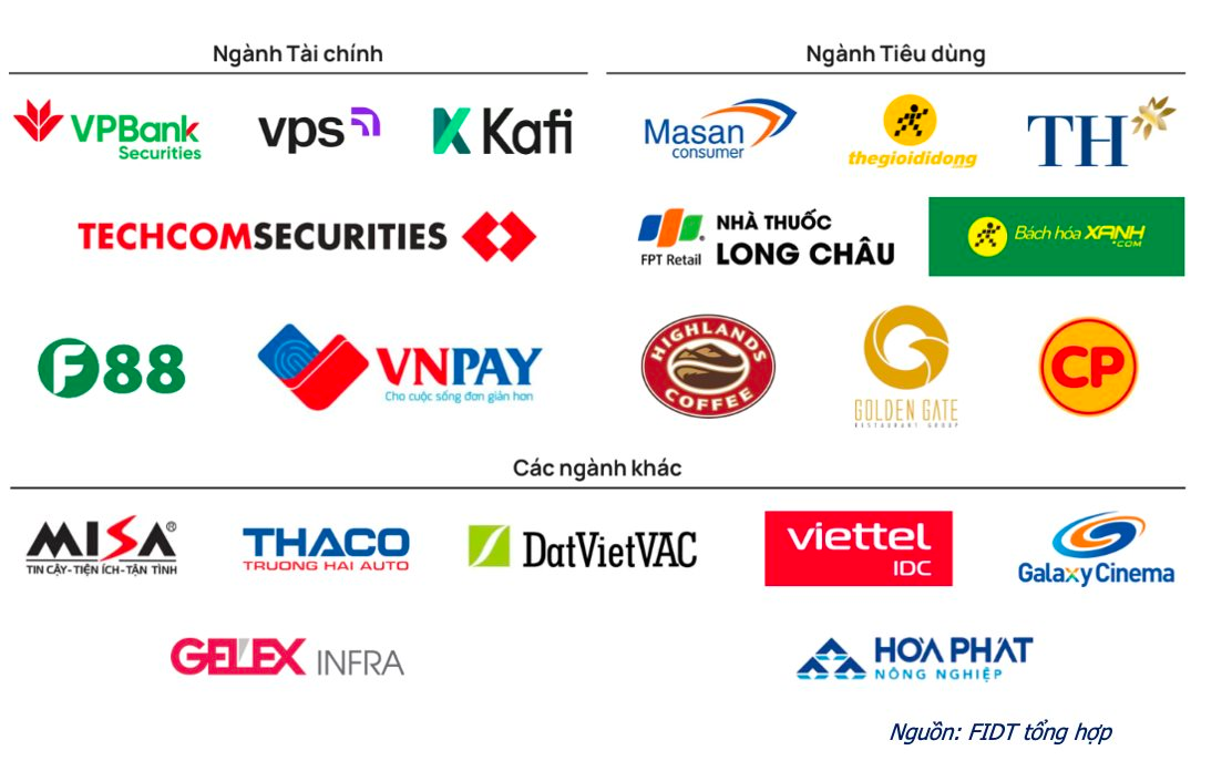 Chứng khoán, bất động sản, vàng, bạc, phân bổ đầu tư ra sao? - Ảnh 3