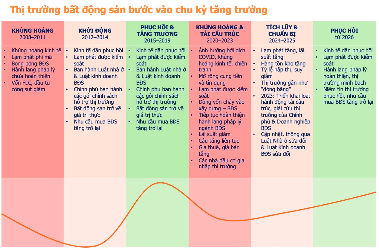 Chứng khoán, bất động sản, vàng, bạc, phân bổ đầu tư ra sao? - Ảnh 4