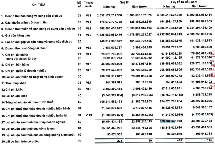 Công ty báo lãi tăng vọt 280%, cổ phiếu liền "bốc đầu" kịch trần lên đỉnh 3 năm - Ảnh 1