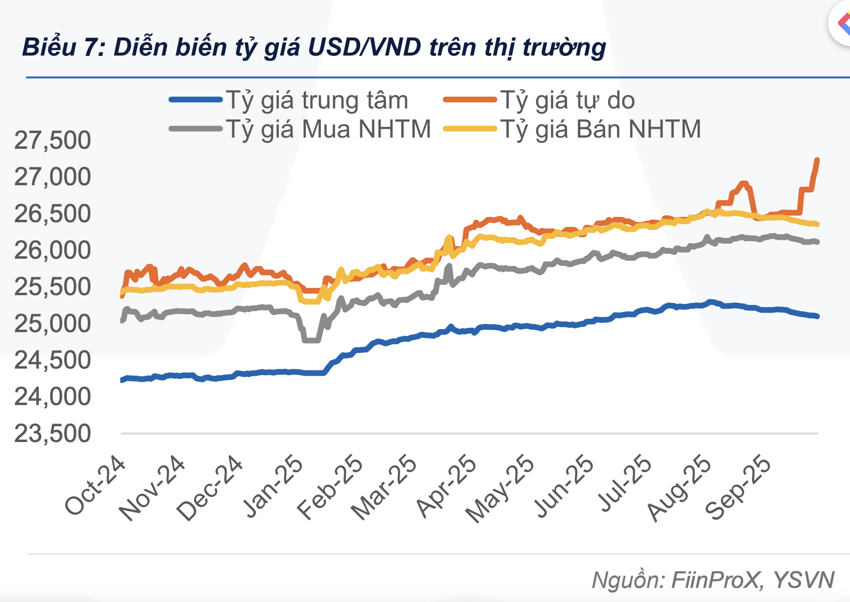 Chiều 22-10, giá USD tự do gây bất ngờ - Ảnh 2