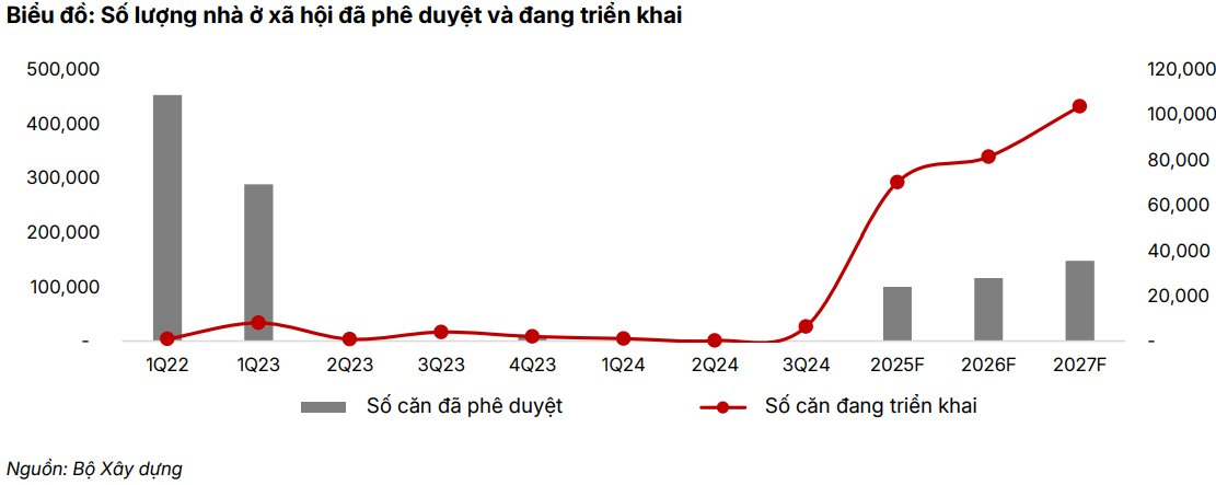 Đầu tư công tiếp tục tăng tốc, CTCK chỉ ra loạt cổ phiếu hưởng lợi - Ảnh 2