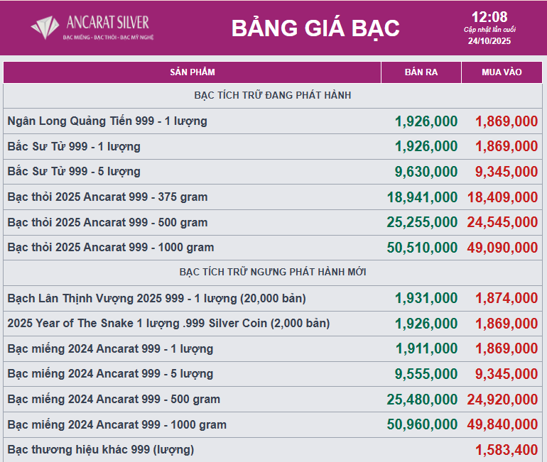 Giá bạc phục hồi - Ảnh 2