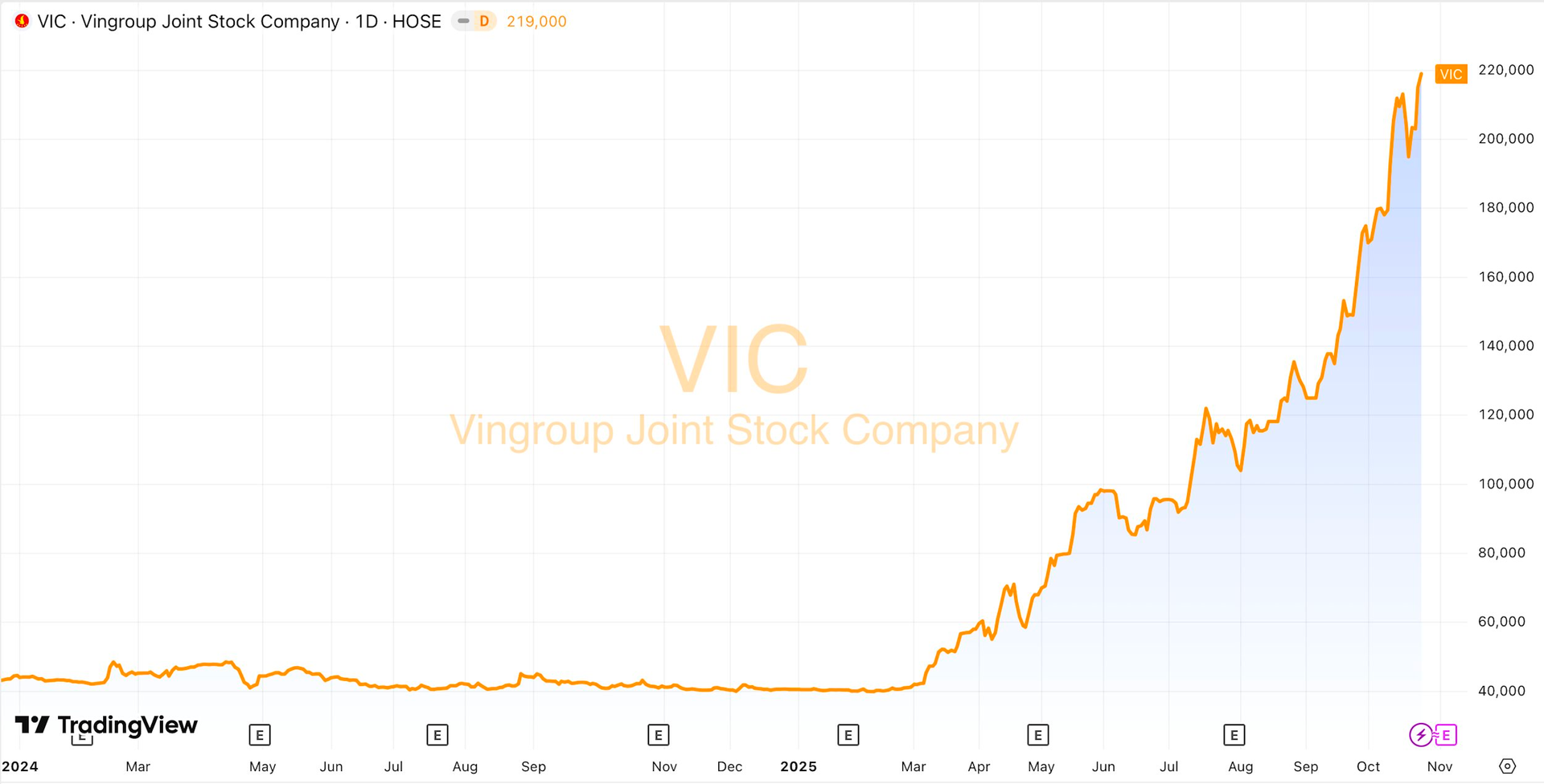 Tỷ phú Phạm Nhật Vượng trở thành người Việt đầu tiên có tài sản trên 20 tỷ USD, lớn hơn cả vốn hóa Vietcombank - Ảnh 2