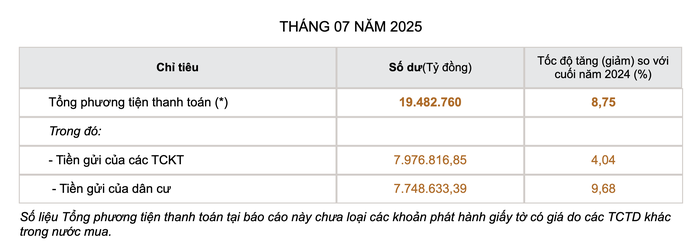 Lãi suất tăng, có 700 triệu đồng gửi kỳ hạn nào lãi cao nhất? - Ảnh 2
