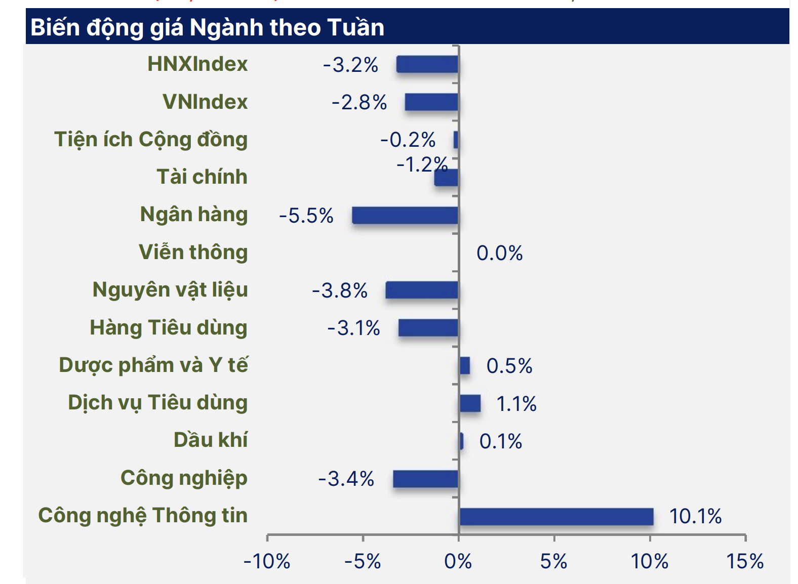 Chứng khoán tuần tới: Nhà đầu tư lưu ý điều này sau tuần "sóng gió" của VN-Index - Ảnh 2
