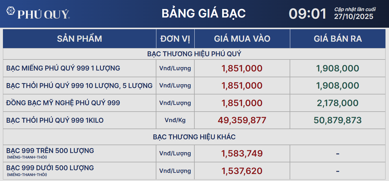 Giá bạc chưa dừng đà giảm - Ảnh 2