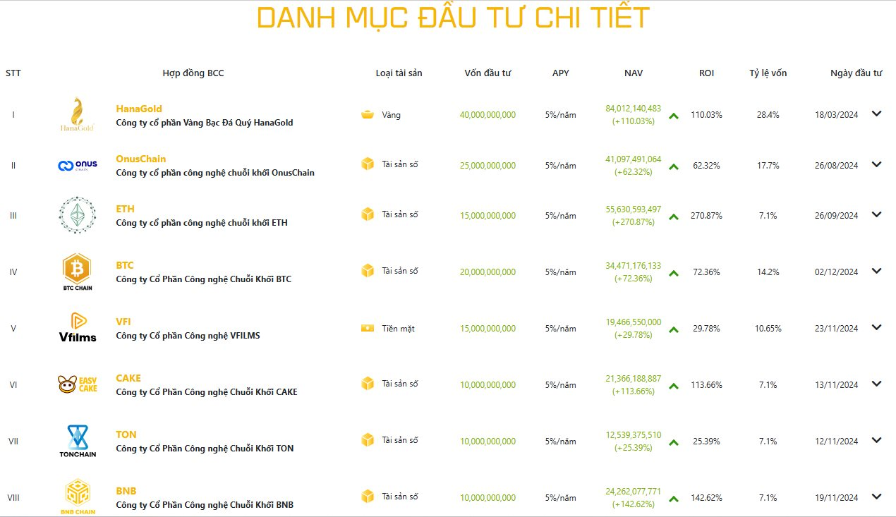 Doanh nghiệp muốn lập sàn giao dịch tài sản số báo lãi quý 3 "mỏng như tờ", đem hơn chục tỷ đầu tư chứng khoán đang tạm lỗ - Ảnh 3
