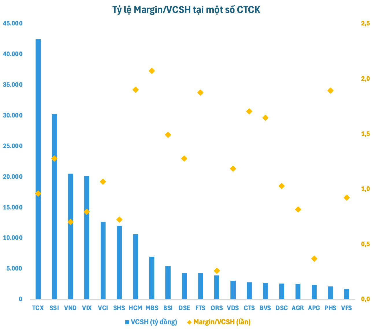Định giá cổ phiếu các công ty chứng khoán ra sao giữa làn sóng IPO? - Ảnh 2