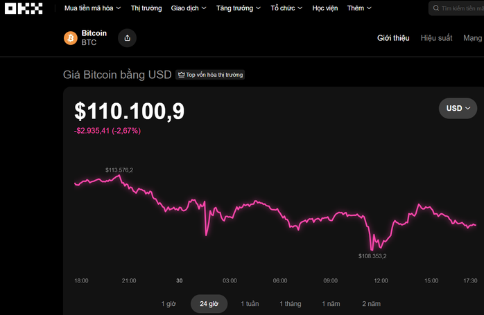Thị trường tiền số hôm nay, 30-10: Chuyện gì sẽ xảy ra với Bitcoin khi giá vàng lao dốc? - Ảnh 1