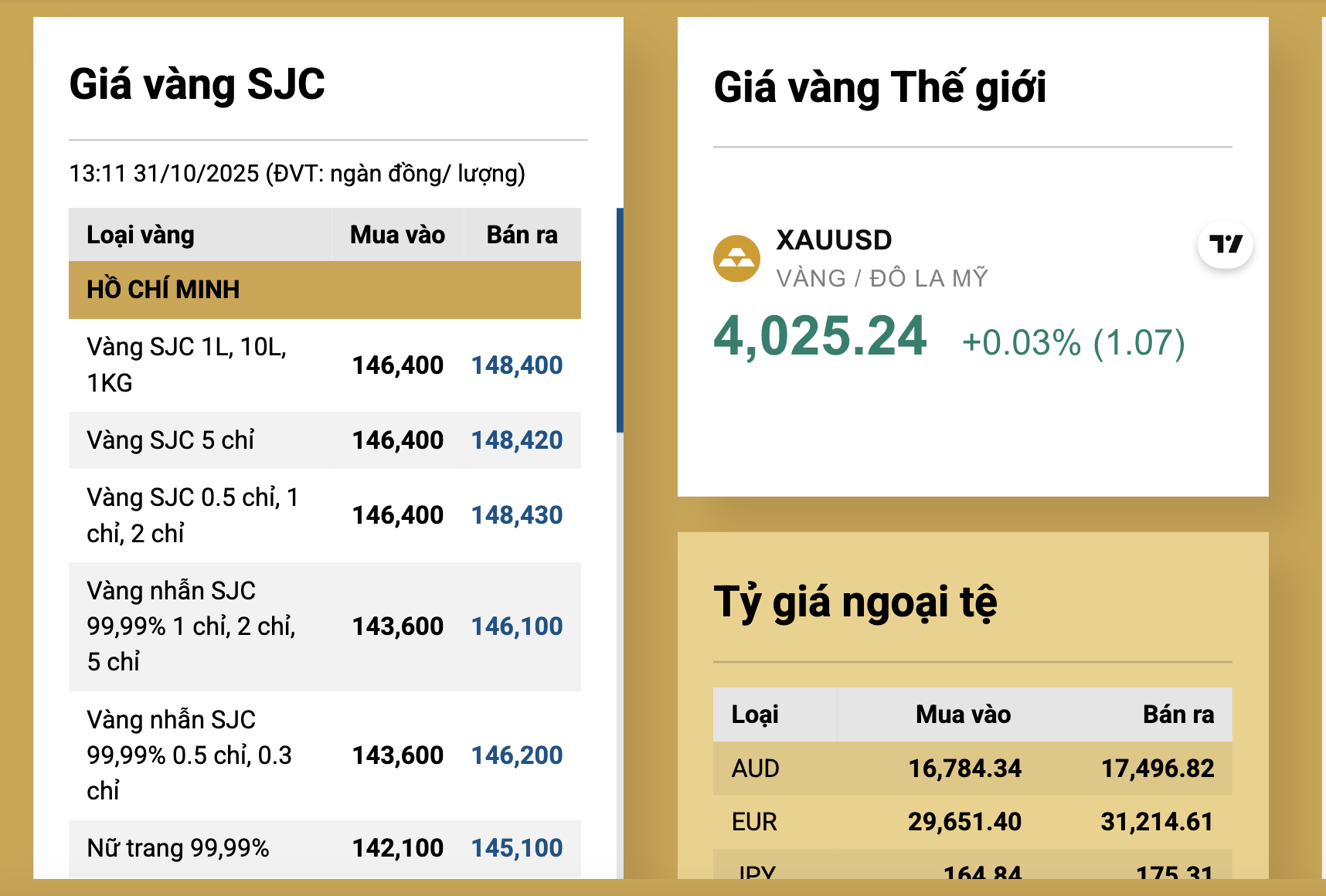 VAFI ước tính lượng vàng trong dân tới hơn 2.000 tấn? - Ảnh 2
