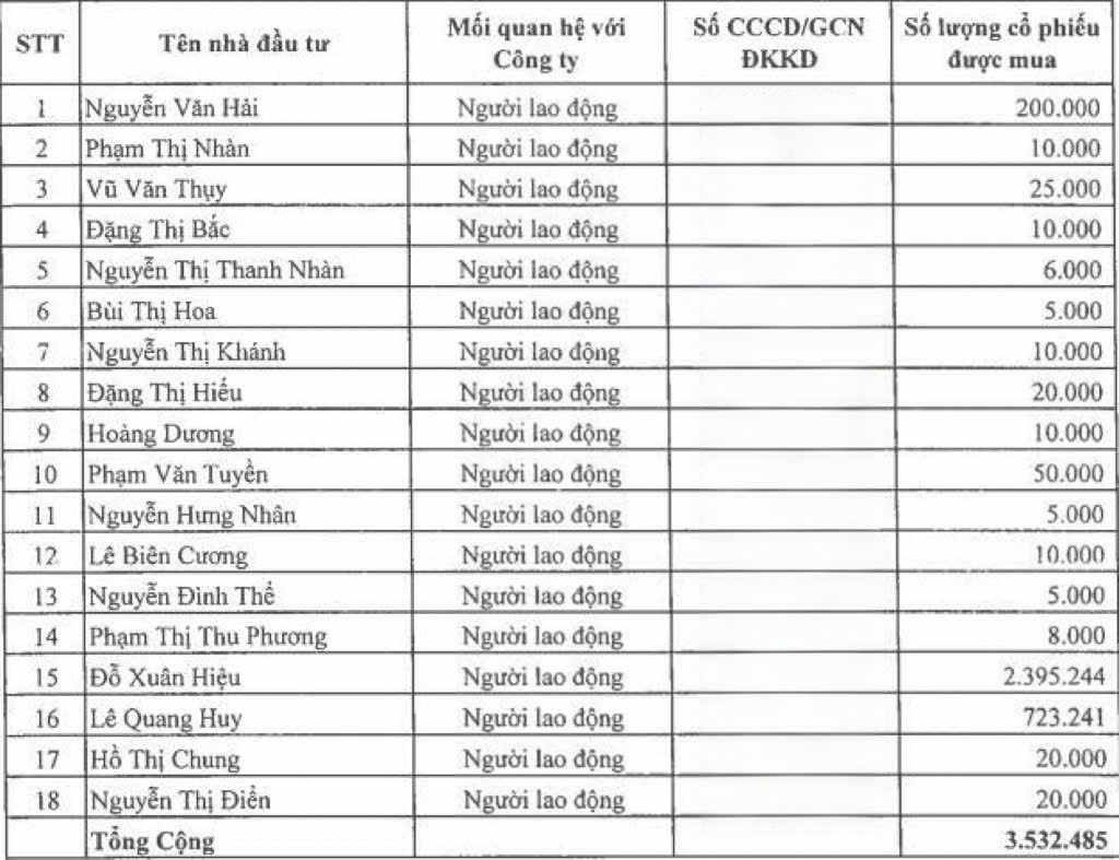 Sông Đà 11 chào bán hơn 3,5 triệu cổ phiếu ‘ế’ cho 18 cá nhân - Ảnh 1