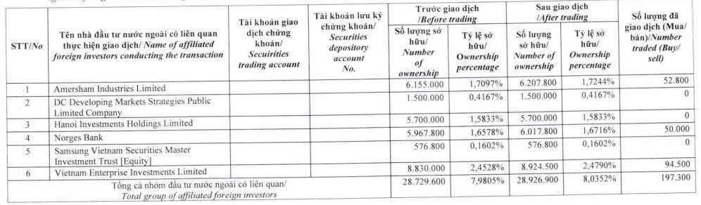 Dragon Capital lại tăng sở hữu tại Taseco Land lên hơn 8% - Ảnh 1