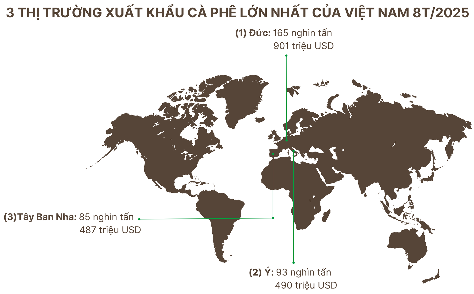 Hàng chục nghìn tấn 'hạt vàng' của Việt Nam đổ bộ Nga với giá cực đắt: thuế xuất khẩu 0%, nước ta là ông trùm lớn thứ 2 thế giới - Ảnh 1