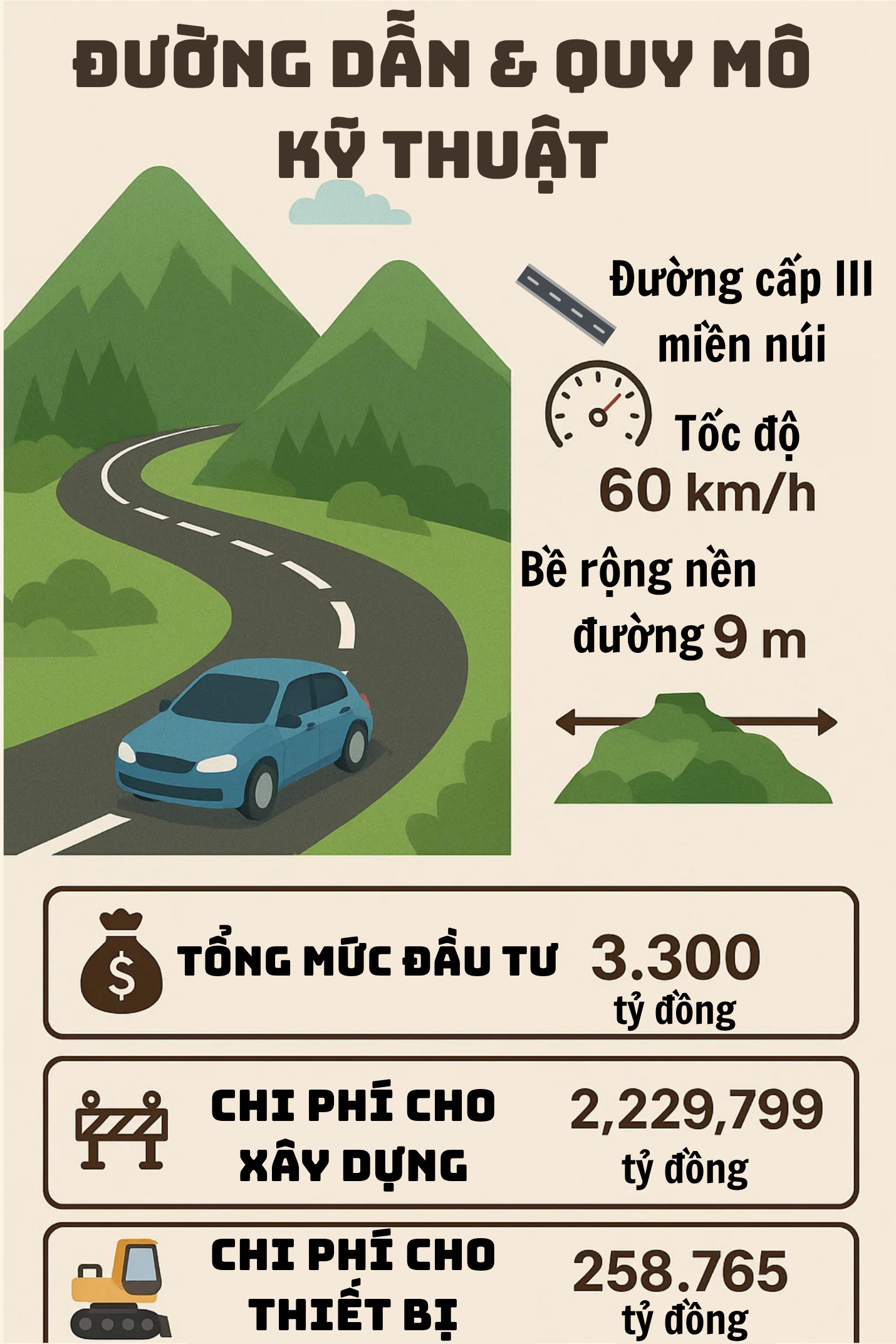 Ít ngày nữa sẽ khởi công hầm đường bộ 3.300 tỷ đồng cao nhất Việt Nam, chinh phục 'vua đèo' chỉ 11 phút - Ảnh 4