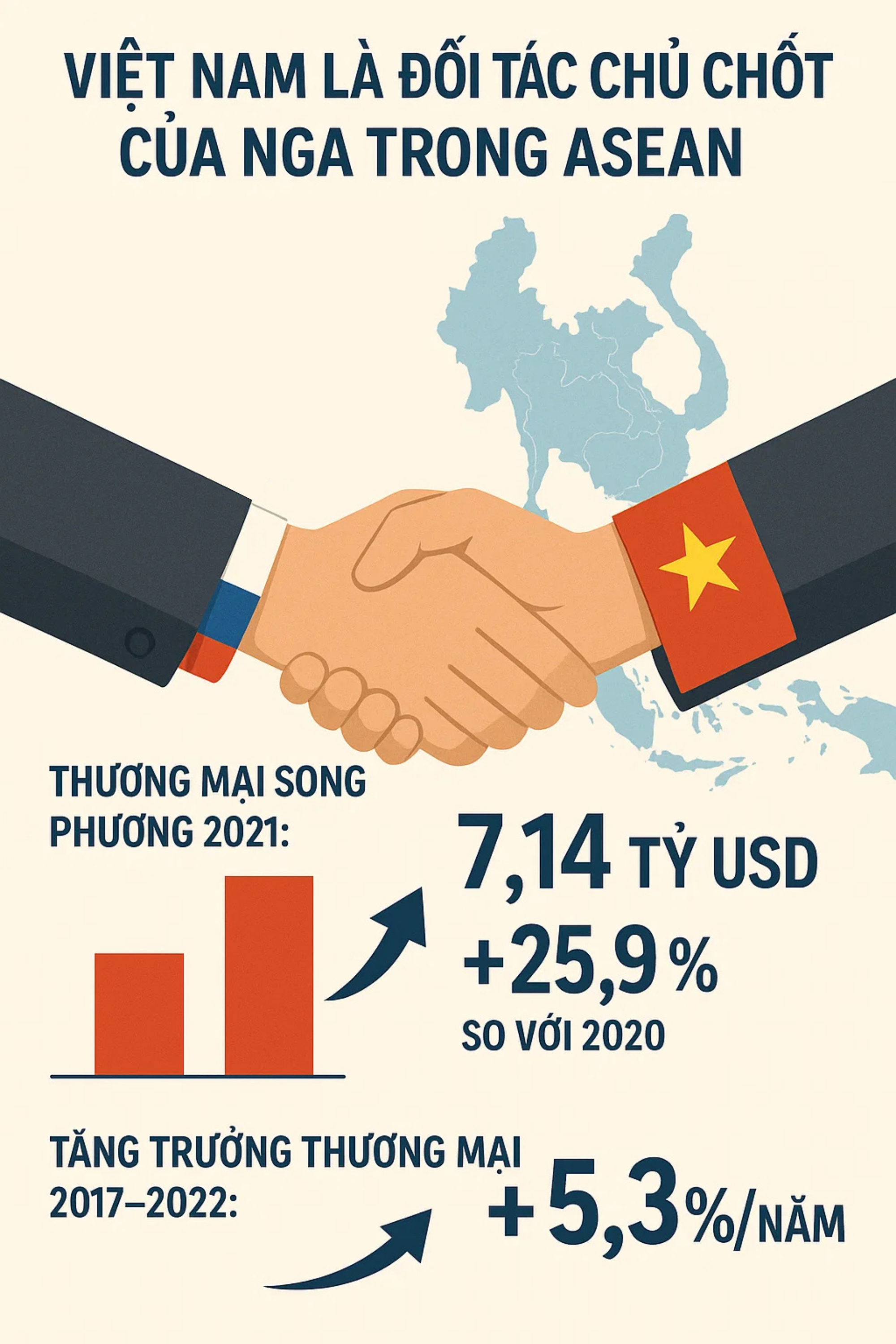 Dự án đặc biệt của Việt Nam - Nga sẽ "lên ngôi": Hành trình hơn 2.200 km và tương lai mang về hàng tỷ USD - Ảnh 4
