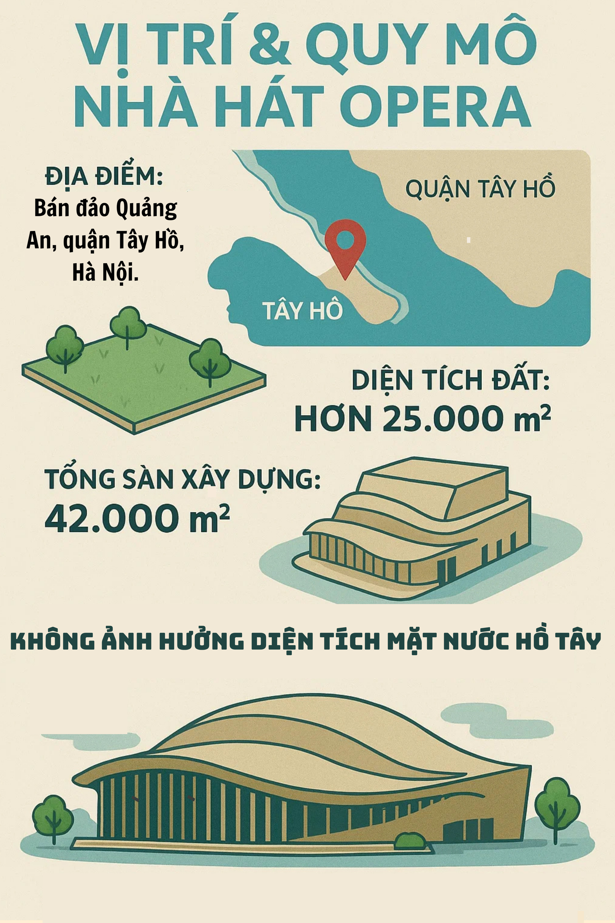 Chính thức đặt nền móng công trình top đắt đỏ nhất thế giới ở Việt Nam: Rộng 25.000m2, ngay bên bờ Hồ Tây - Ảnh 3