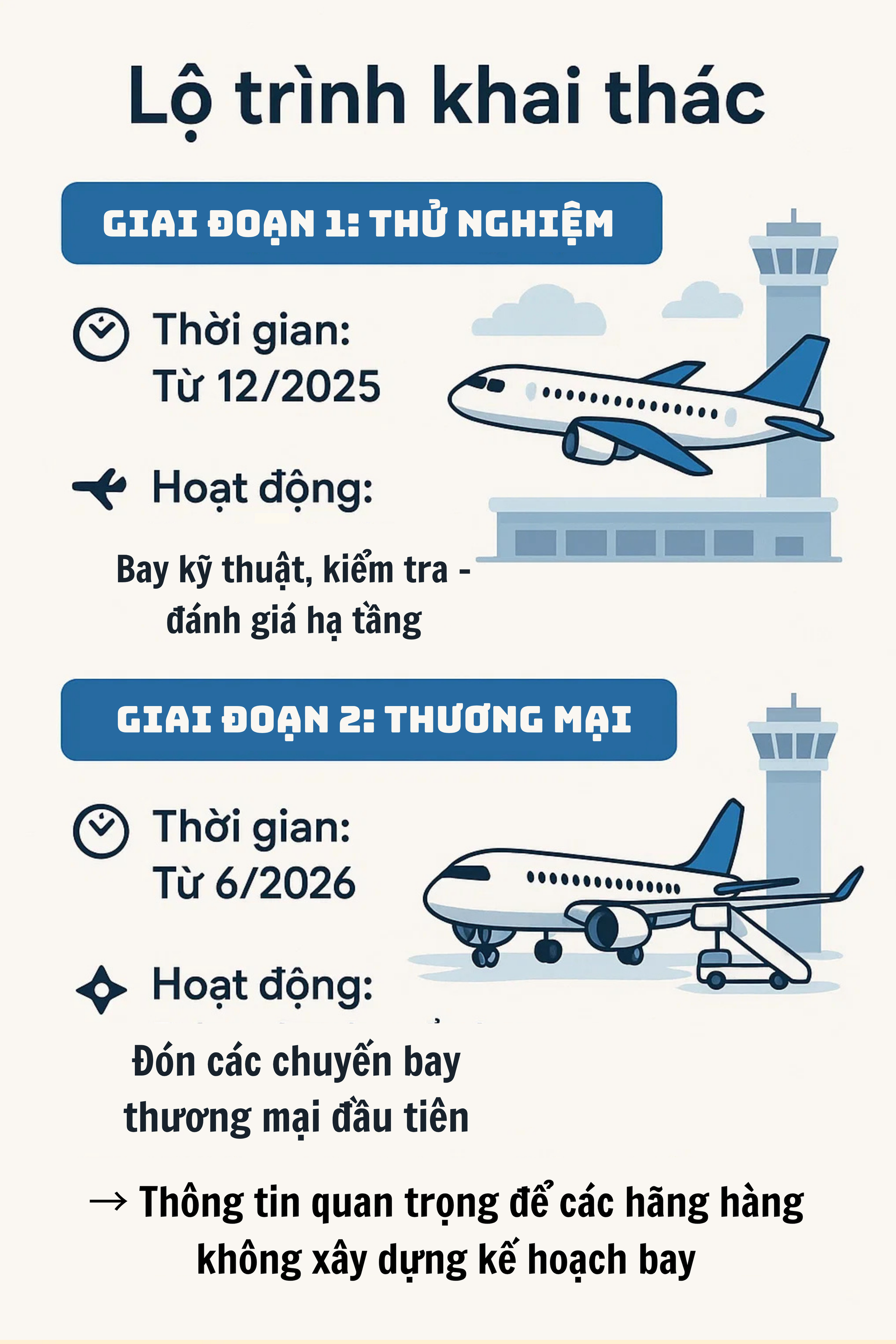 Chốt lịch cất cánh chuyến bay đầu tiên, công trình 16 tỷ USD của Việt Nam sẽ bước vào 'thời khắc lịch sử' - Ảnh 5