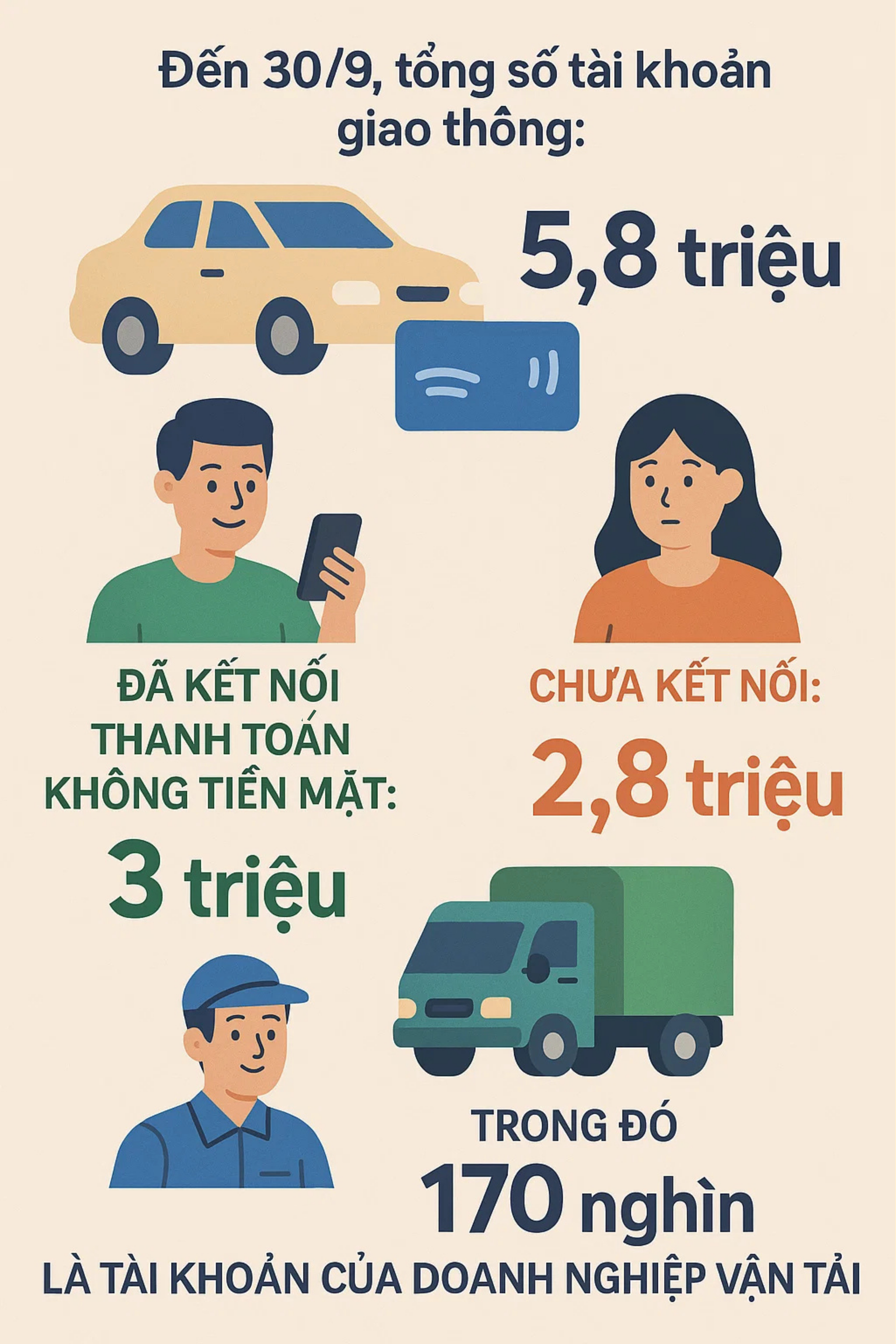 Hàng chục triệu tài xế chứng kiến sự thay đổi lớn từ hôm nay 1/10: Riêng 2 đối tượng này là ngoại lệ - Ảnh 1