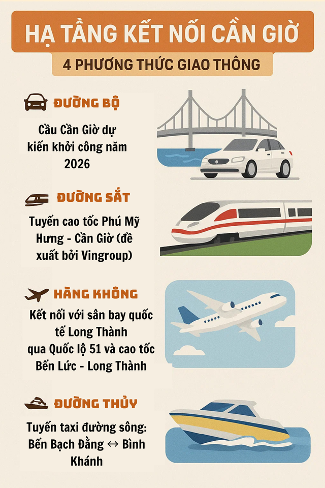 Tín hiệu mới cho đề xuất của Vingroup về đường vượt biển hiện đại nhất Việt Nam, top đầu khu vực - Ảnh 5