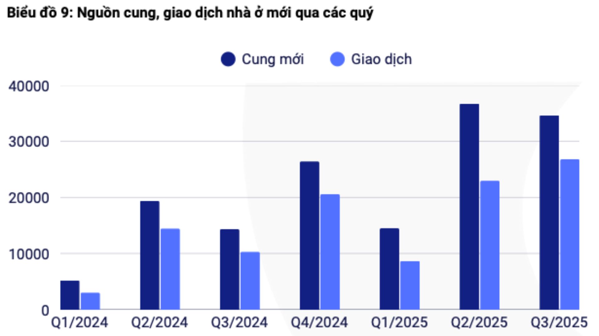 TS. Võ Trí Thành: Năm 1990 một chiếc xe máy đổi được một căn nhà, thì nay chỉ đổi được khung cửa sổ đẹp - Ảnh 1
