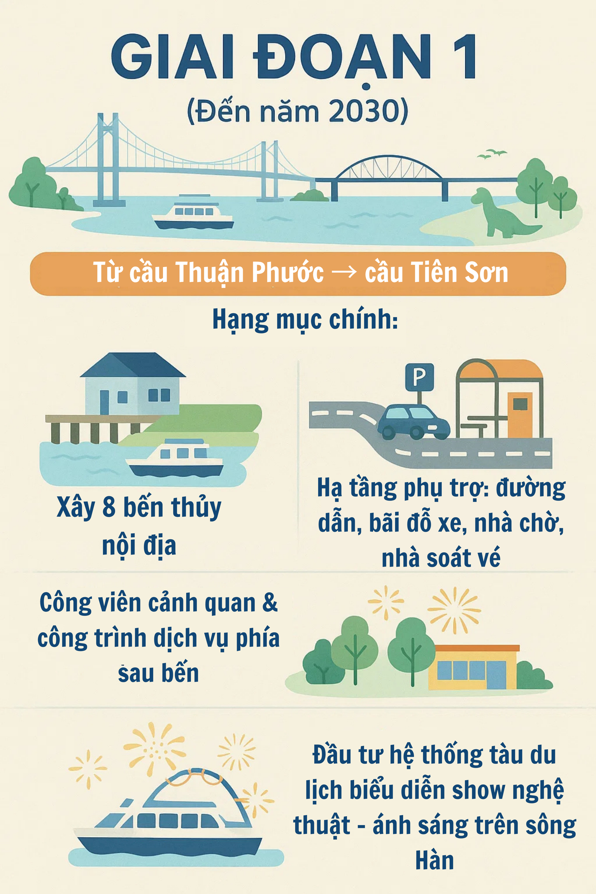 TP lớn nhất Việt Nam quyết chi 10.000 tỷ đồng cho một dự án, từng bước tạo nên biểu tượng sông Hàn ở ĐNÁ - Ảnh 1