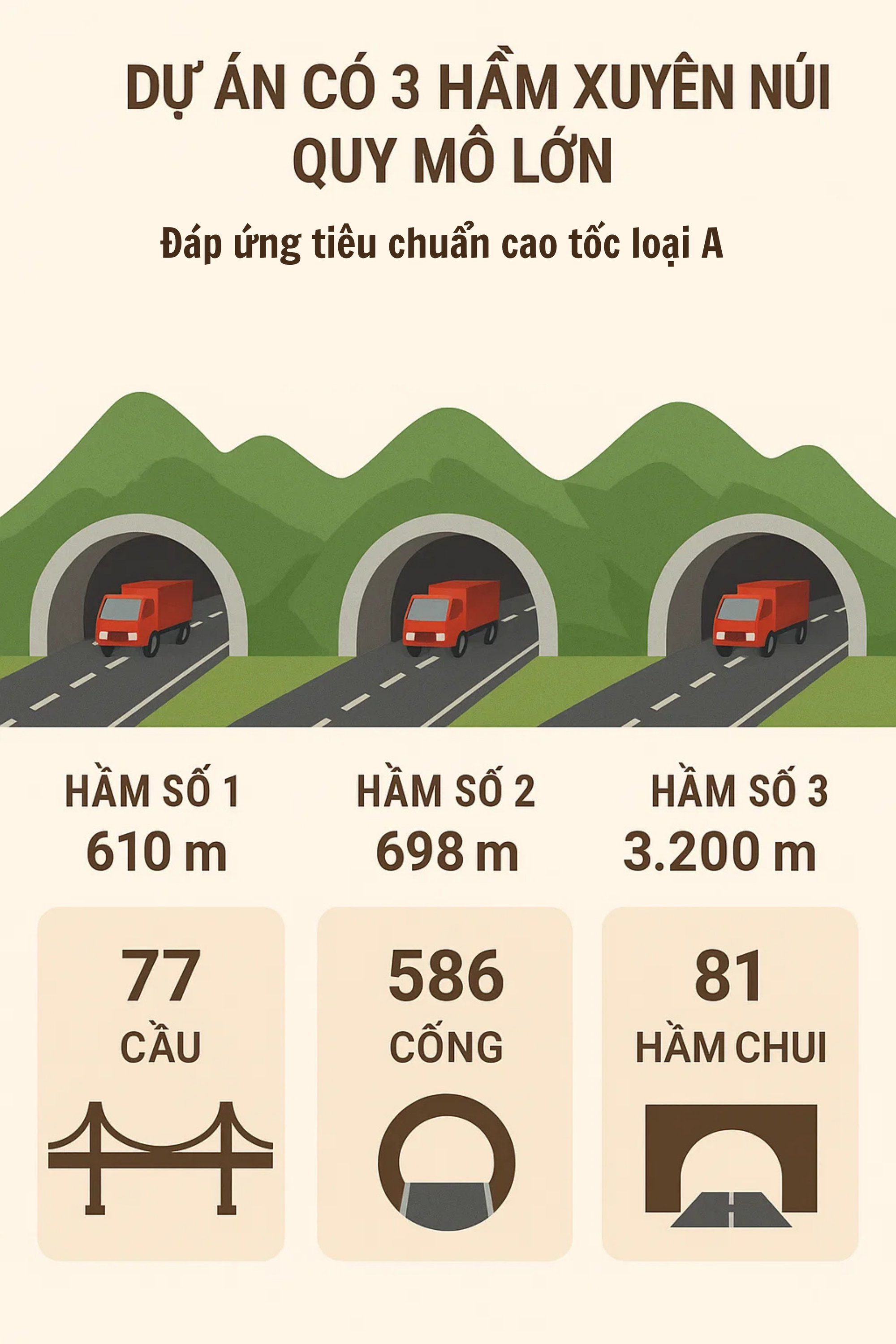 Cao tốc 88km trị giá 20.400 tỉ đồng, chạy nước rút về đích cuối năm 2025: Tập đoàn Sơn Hải xin làm 1 điều - Ảnh 4
