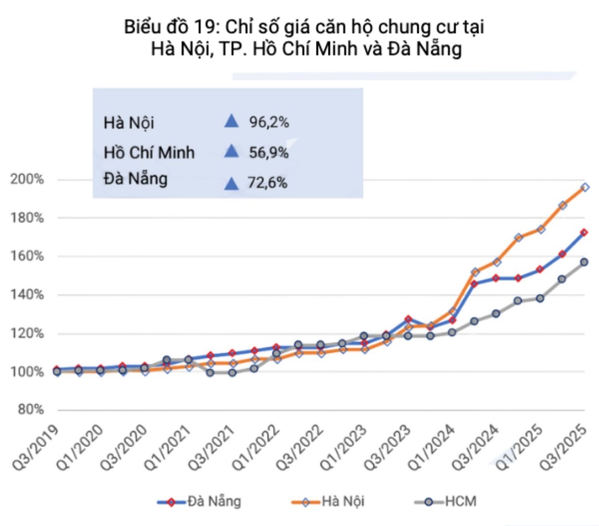 TS. Võ Trí Thành: Năm 1990 một chiếc xe máy đổi được một căn nhà, thì nay chỉ đổi được khung cửa sổ đẹp - Ảnh 2