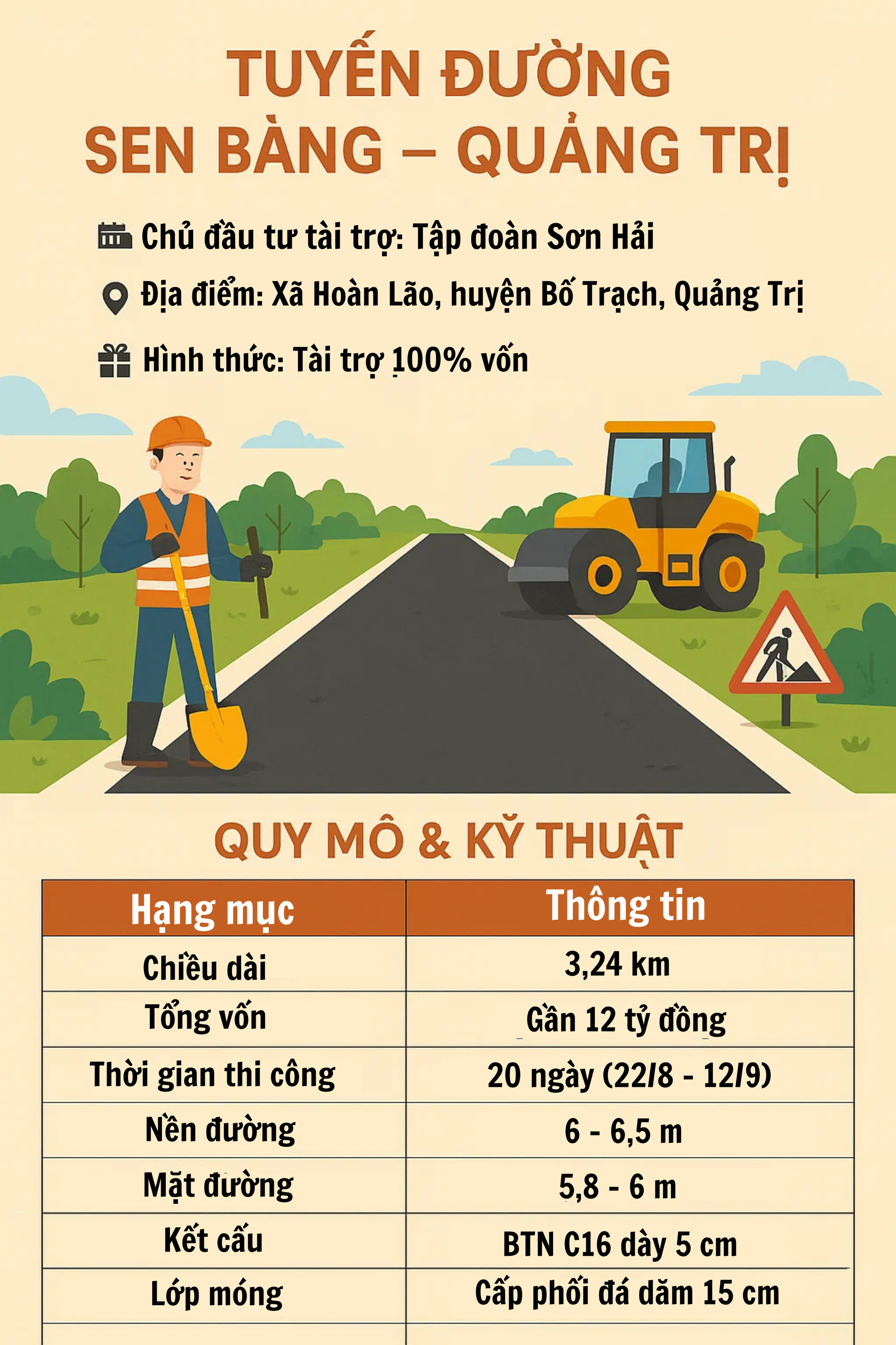 Con đường 12.000 tỷ đồng, dài 3,2km, 'thần tốc' thi công chỉ 20 ngày: Tập đoàn Sơn Hải tài trợ 100% vốn - Ảnh 2