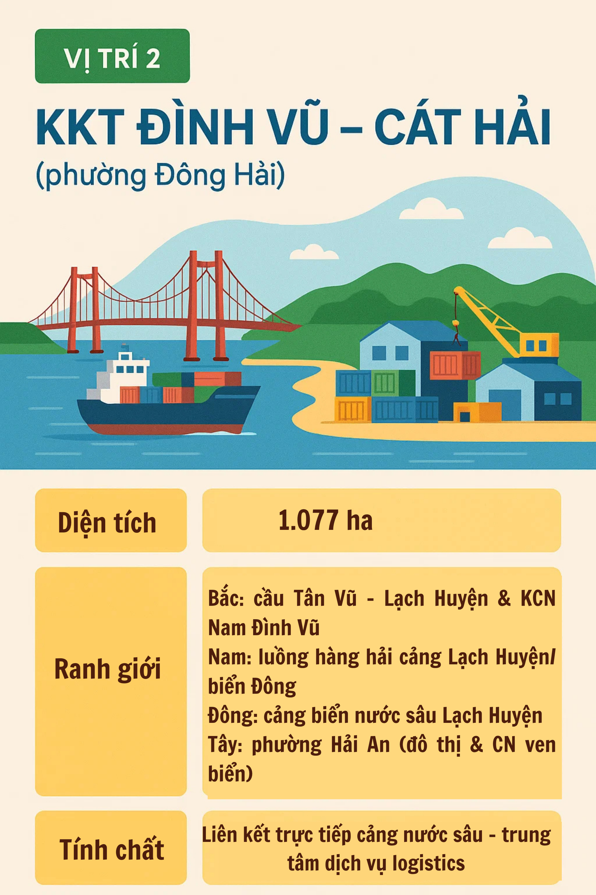 TP phía Bắc quyết xây đại công trình 6.200ha, nối với đường sắt 8,4 tỷ USD và cầu vượt biển top Đông Nam Á - Ảnh 3