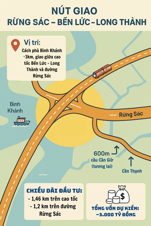 Việt Nam lần đầu tiên có nút giao 'đẳng cấp quốc tế' như Singapore và Hàn Quốc, vốn đầu tư 3.000 tỷ đồng - Ảnh 2
