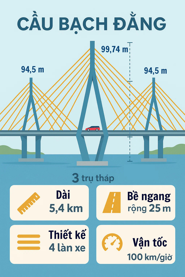 Tuyến cao tốc hơn 500 tỷ/km đắt nhất Việt Nam, sở hữu siêu cầu dây văng top 7 thế giới - Ảnh 3