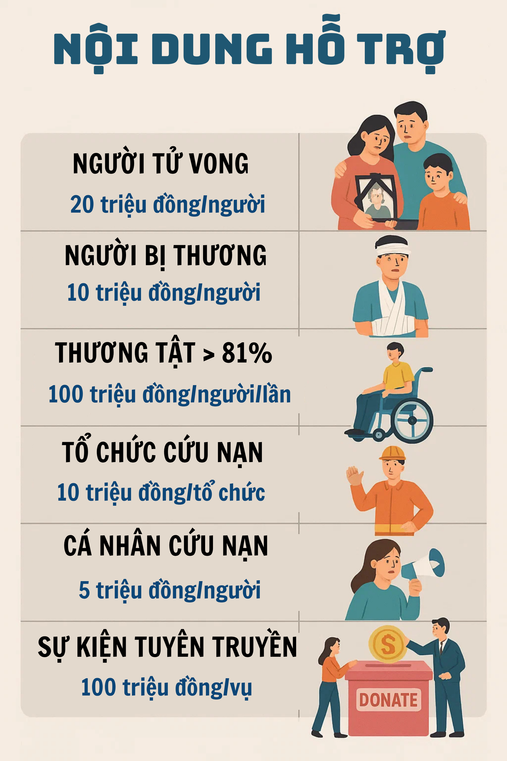 Từ 15/12 tới đây, những người dân nào có thể nhận được hỗ trợ tới hàng chục triệu đồng? - Ảnh 1