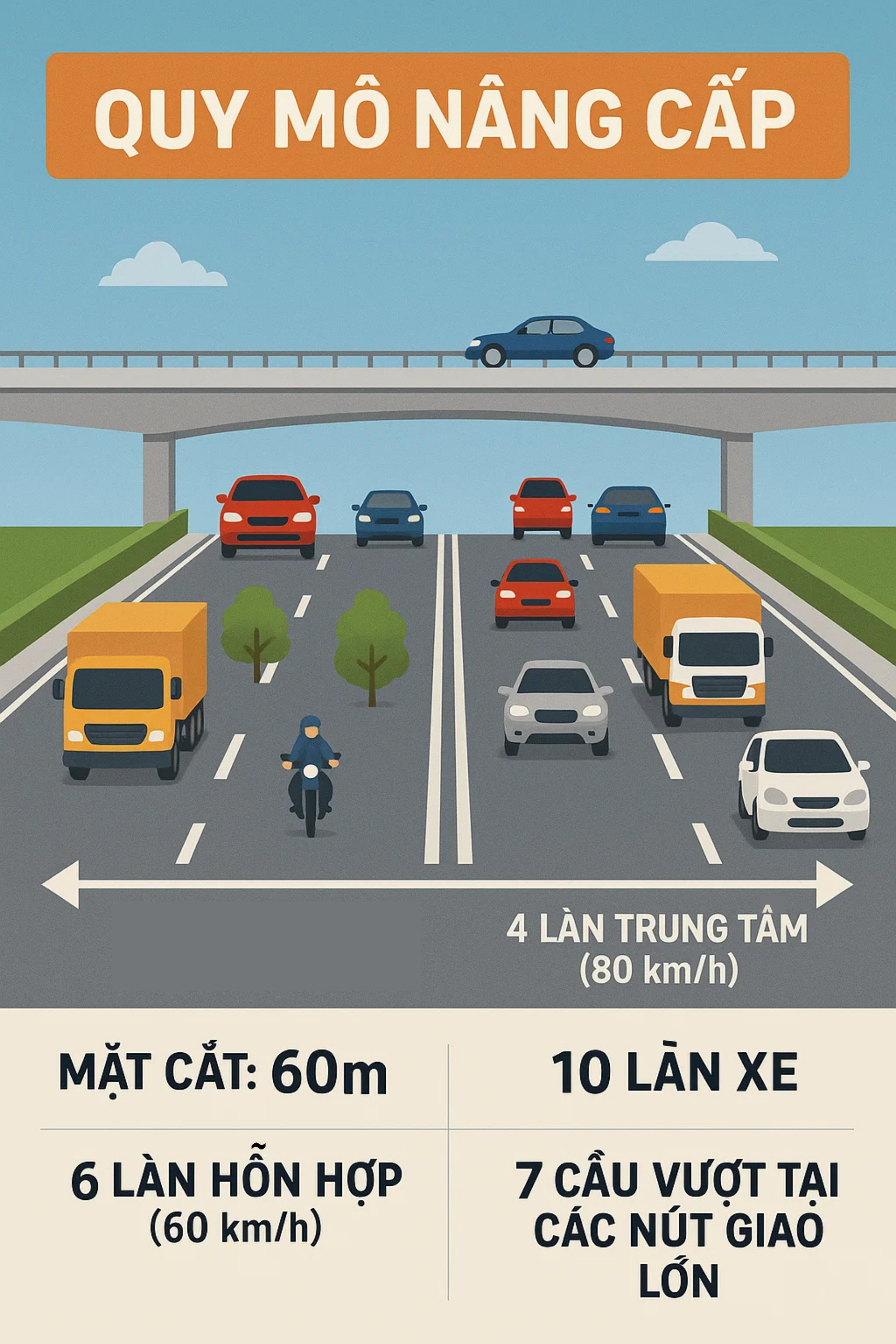 TP giàu nhất Việt Nam quyết "lên đời" tuyến đường huyết mạch chạy thẳng sang Campuchia bằng 10.424 tỷ đồng - Ảnh 3