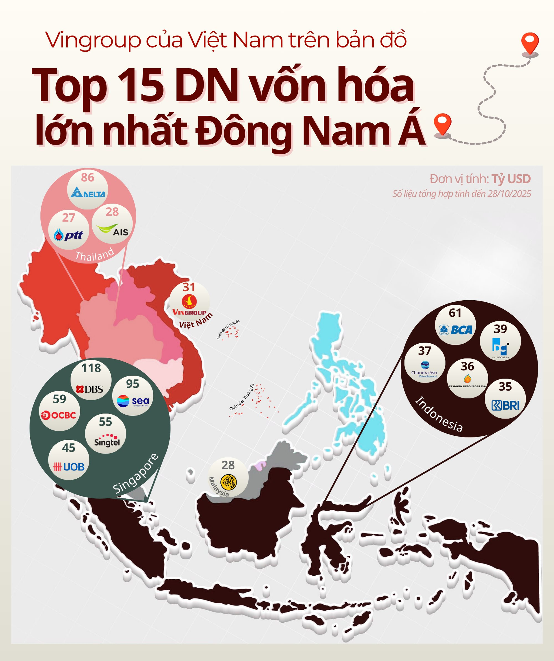 850.000 tỷ vốn hóa: Vingroup đứng ở đâu trên bản đồ những “gã khổng lồ” lớn nhất Đông Nam Á? - Ảnh 1