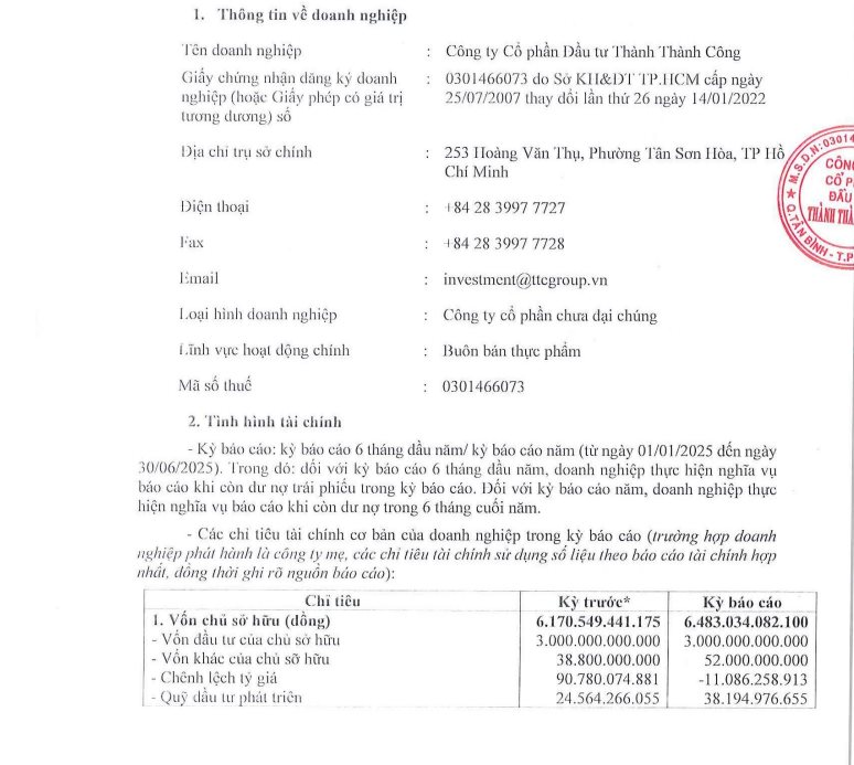 Công ty nhà đại gia Đặng Văn Thành bị phạt hành chính 185 triệu đồng - Ảnh 1
