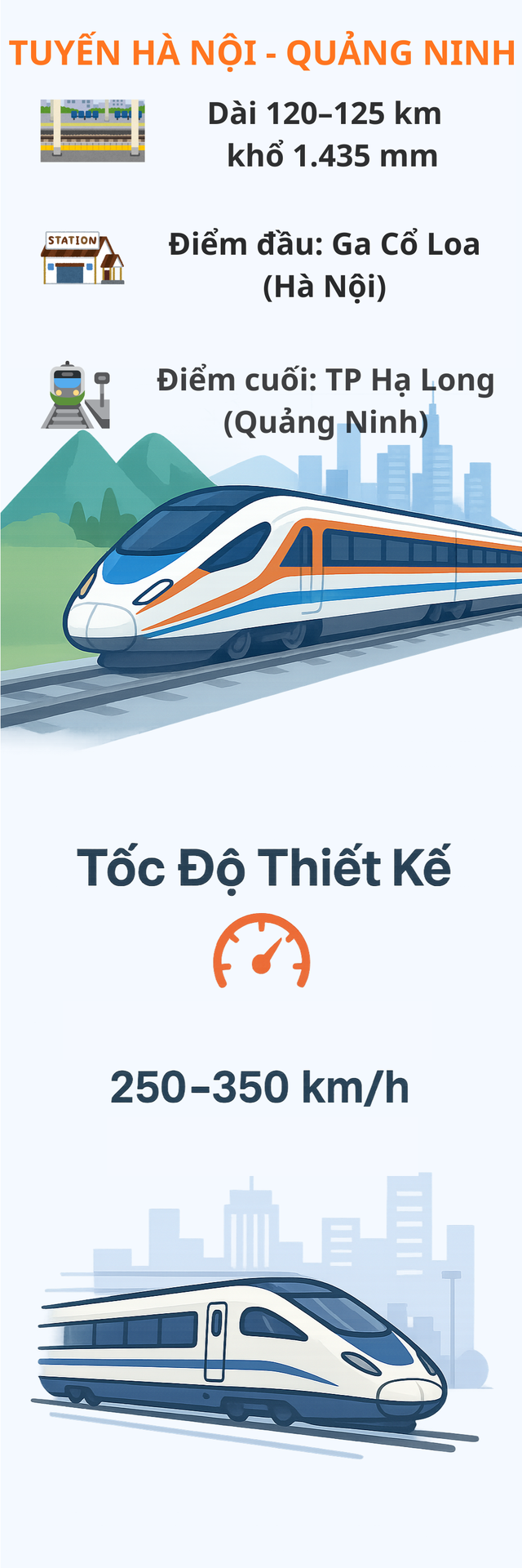 Việt Nam chính thức có thêm 1 tuyến đường sắt tốc độ cao: Tốc độ 350k/h, thời gian di chuyển chỉ 30 phút - Ảnh 2