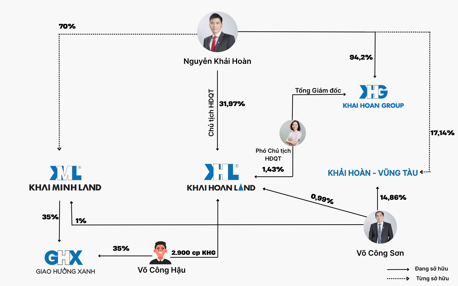 Hành trình kỳ lạ của một doanh nghiệp BĐS: Lợi nhuận tăng gấp 9 lần trong đại dịch, từ môi giới thành đế chế BĐS và bí mật về người sáng lập - Ảnh 2