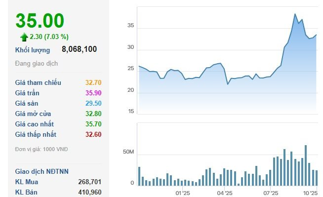Ngân hàng MB vừa bán ra gần 10% vốn một công ty chứng khoán - Ảnh 1