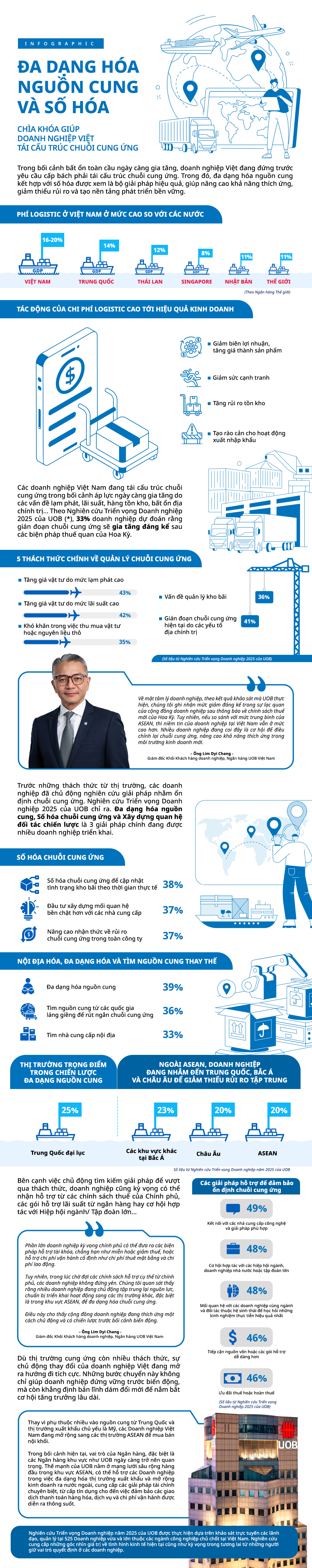 Chìa khoá giúp doanh nghiệp Việt tái cấu trúc chuỗi cung ứng - Ảnh 1