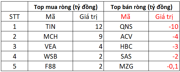 Phiên 23/10: Khối ngoại thẳng tay bán ròng gần 1.500 tỷ đồng, cổ phiếu nào bị "xả" mạnh nhất? - Ảnh 3