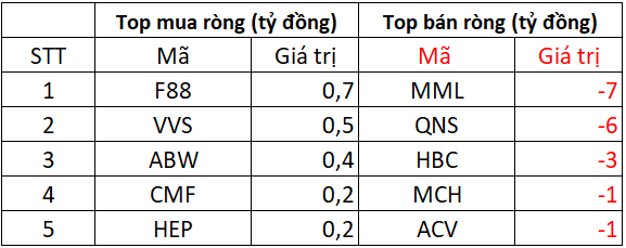 Phiên 21/10: Khối ngoại chi gần 2.500 tỷ mua ròng cổ phiếu Việt Nam, tâm điểm FPT - Ảnh 3