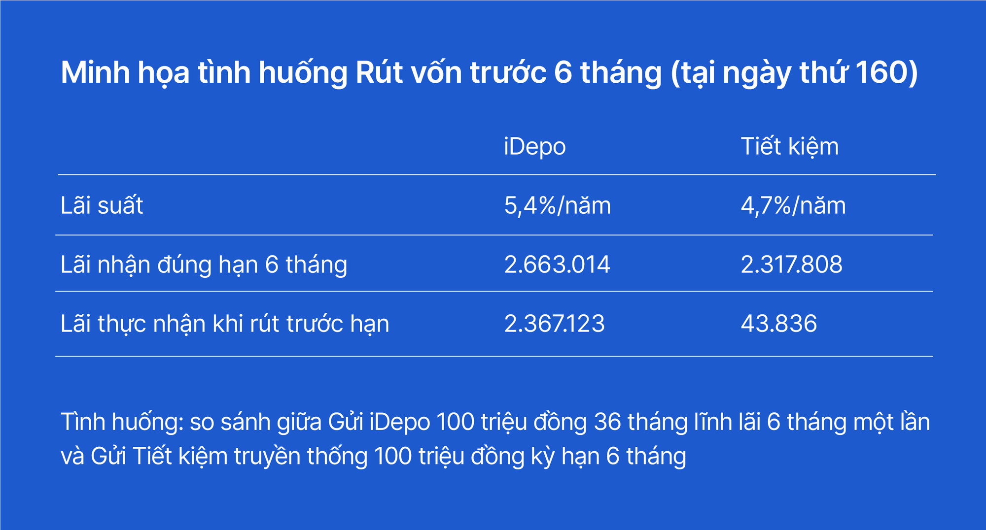 iDepo VIB – Giải pháp tích lũy thông minh với lãi suất đến 6,2%/năm - Ảnh 2