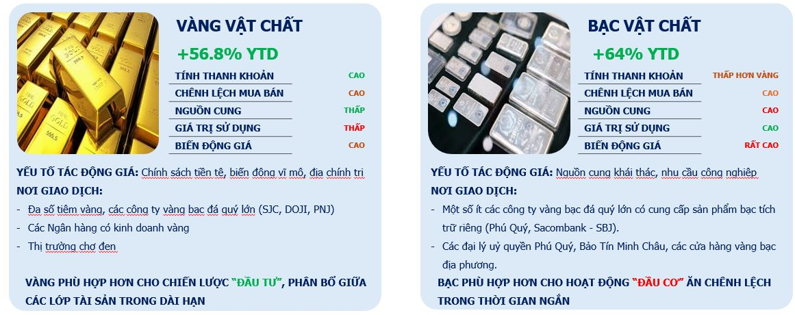 Góc nhìn chuyên gia: Bạc vượt khỏi vai trò trang sức, trở thành kênh đầu tư chiến lược bên cạnh vàng - Ảnh 3