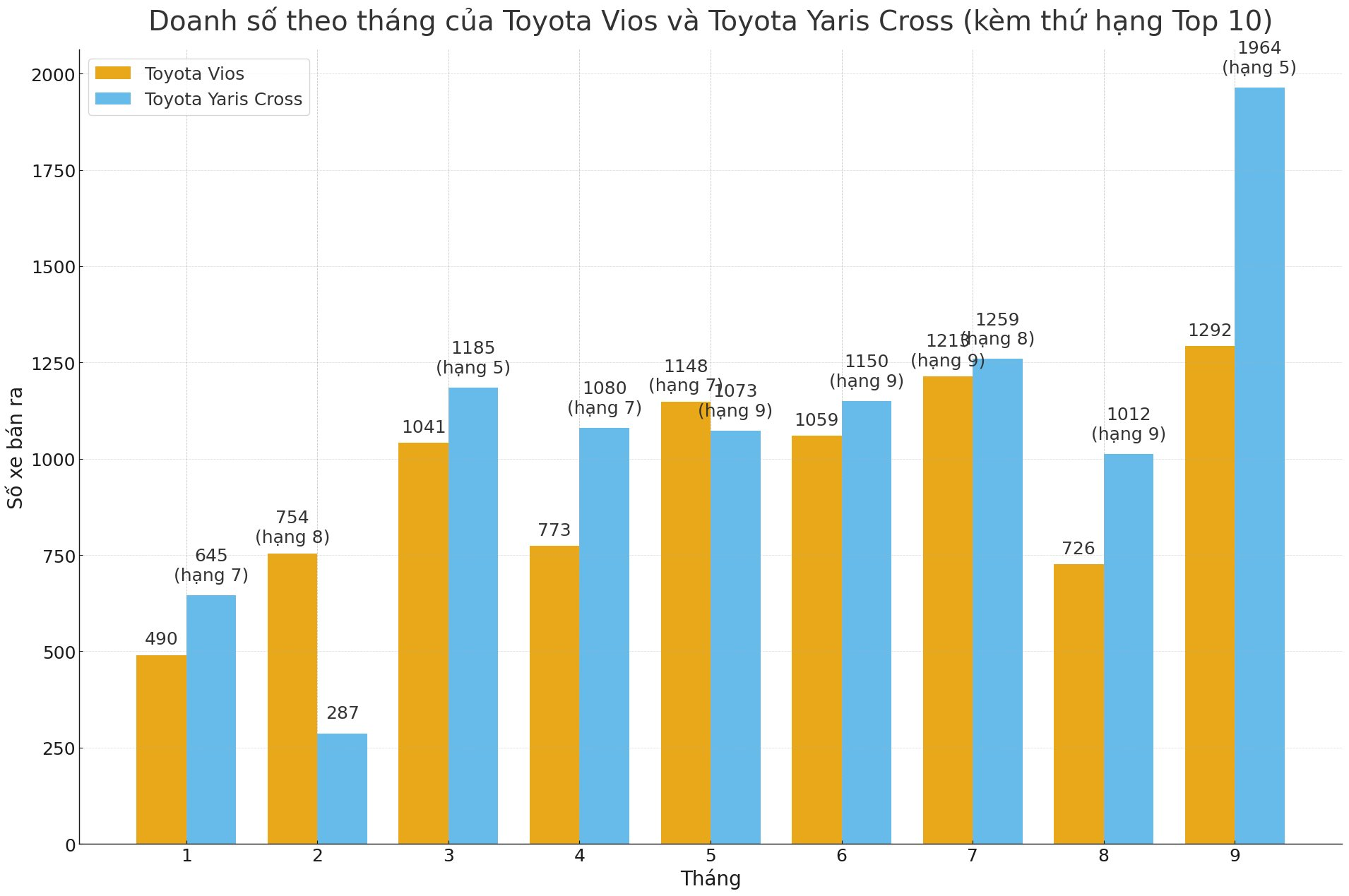 Toyota Vios đâu rồi? - Ảnh 4
