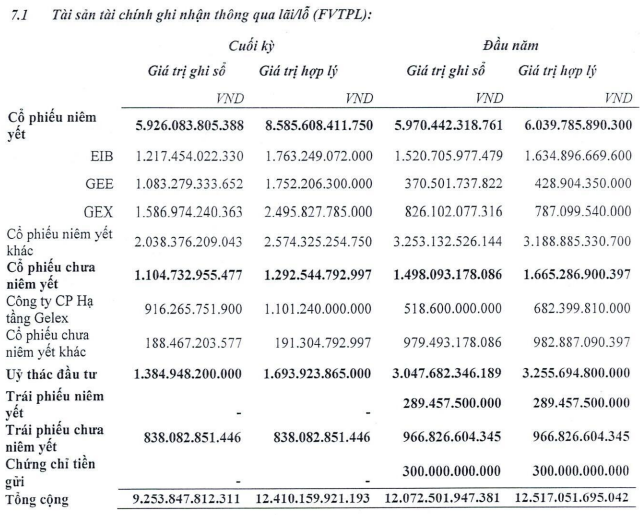 Lãi lớn nhờ tự doanh, Chứng khoán VIX đang nắm gì trong danh mục? - Ảnh 1