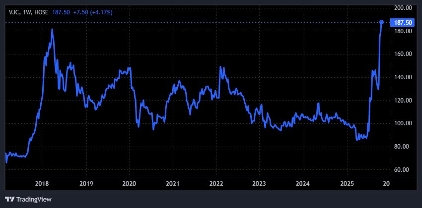 Hãng hàng không của tỷ phú Nguyễn Thị Phương Thảo vừa làm điều chưa từng có trong lịch sử - Ảnh 1