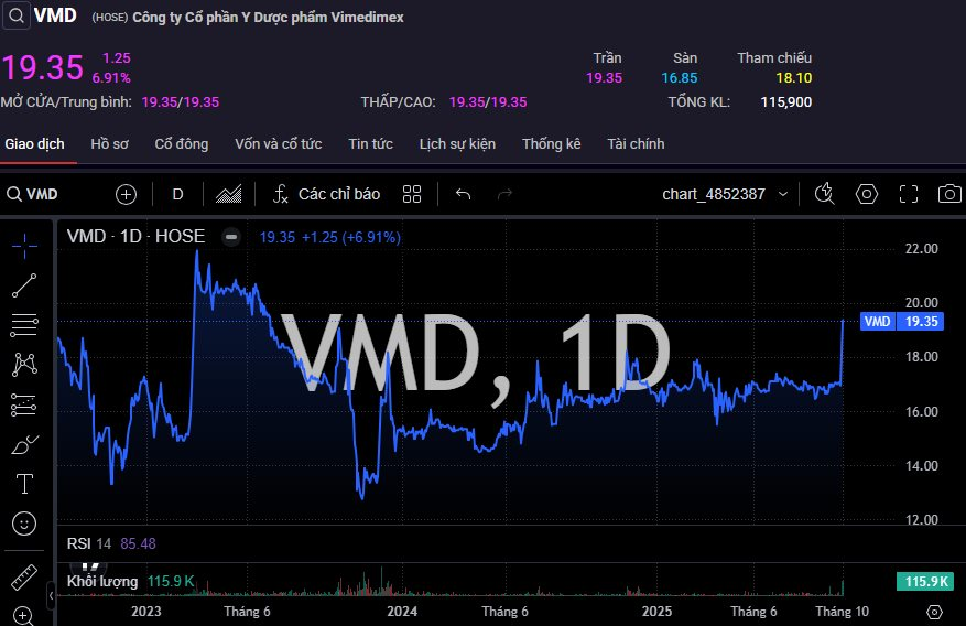 Loạt cổ đông “chung vốn” vào công ty tài sản mã hóa bất ngờ “đua trần” phiên đầu tháng 10 - Ảnh 2