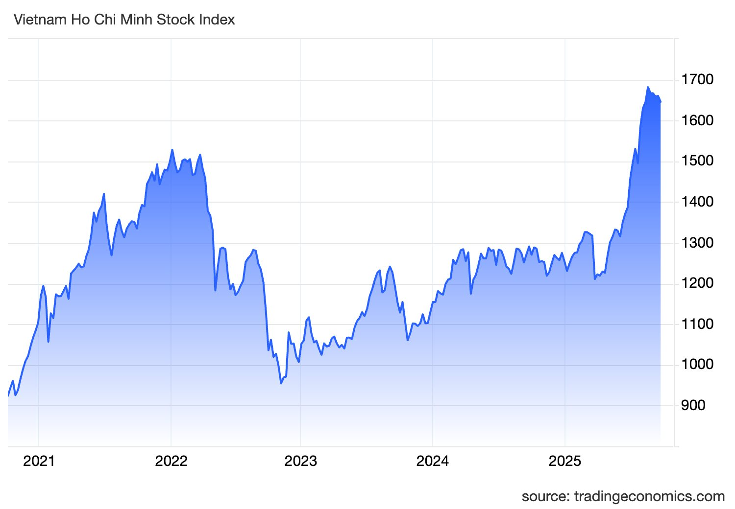 Góc nhìn chuyên gia: "Nín thở" chờ tin nâng hạng, VN-Index khả năng sẽ bước vào pha mới biến động mạnh - Ảnh 1